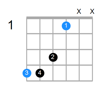 G#6sus4 Chord